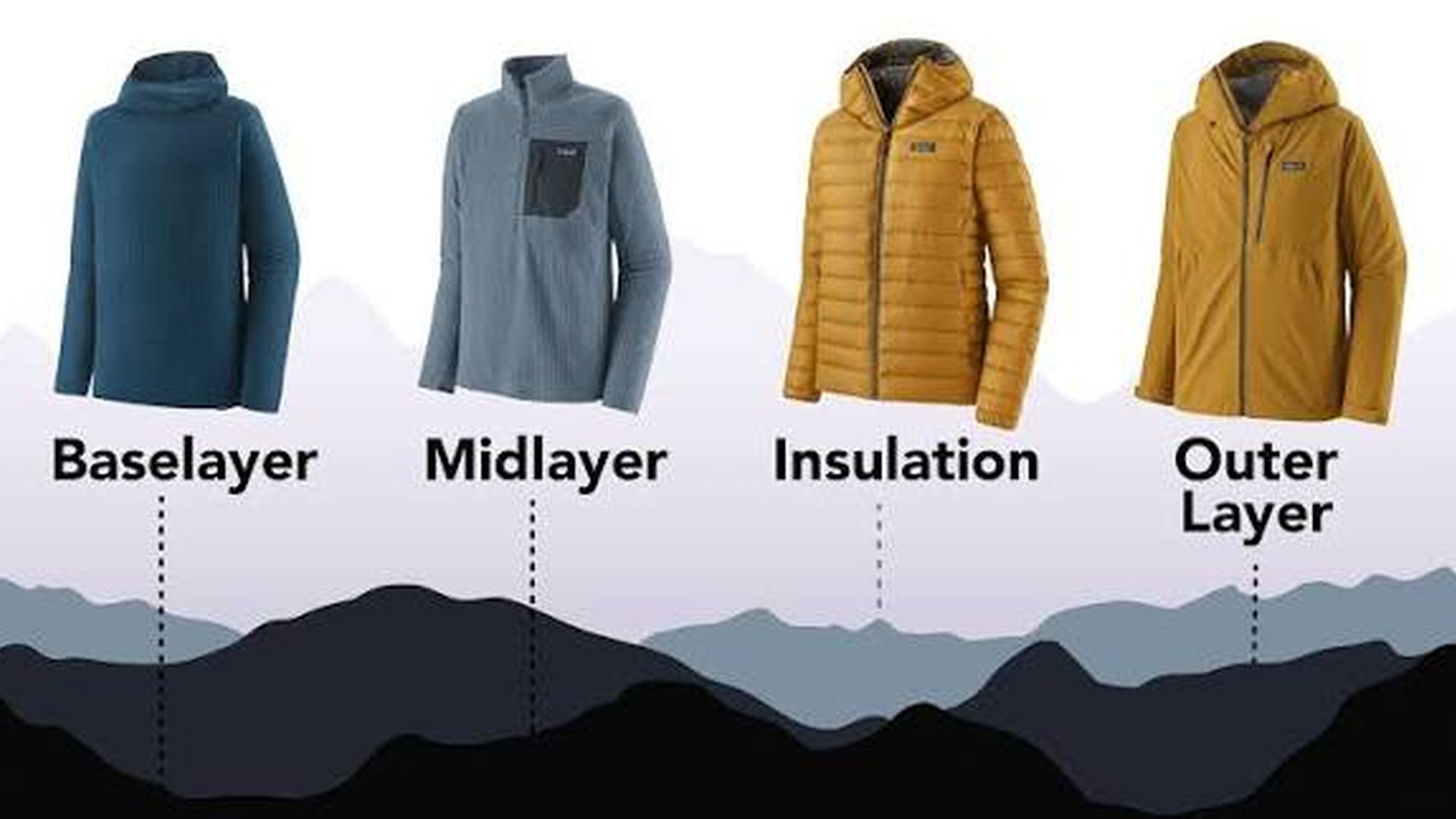 Blue Ridge Mountains trail 3-mile loop hiking gear